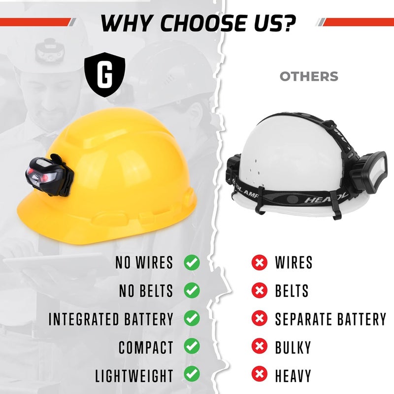 GREERRIDE Rechargeable Hard Hat Light - Headlamp for Keeping Hands Free, Headlights for Head and LED Headlamp Flashlight, Hard Hat Lamp and Firefighter Helmet Light (Direct Mount) - Image 4